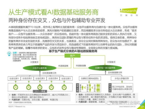 中國人工智能基礎層行業報告2021 人工智能基礎軟件開發的挑戰與機遇