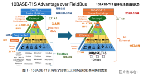 人工智能基礎軟件開發 創新驅動與技術演進