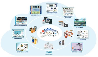 漢威科技傳感科技顯威力，助力河南構(gòu)建智慧網(wǎng)絡新紀元