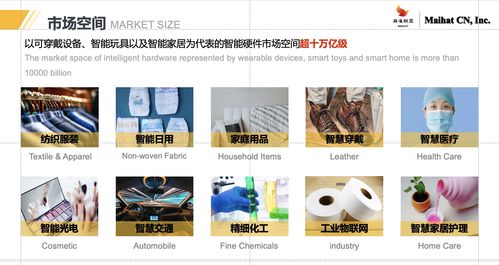 物聯(lián)網(wǎng)高科技新零售領軍企業(yè)邁哈特麻雀聯(lián)盟獲資本市場熱捧