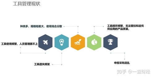 深圳智啟萬(wàn)合RFID智能工具柜項(xiàng)目方案書 基于物聯(lián)網(wǎng)技術(shù)的研發(fā)與應(yīng)用