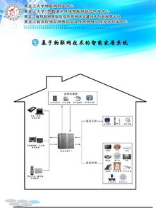 黑龍江大學物聯(lián)網(wǎng)研發(fā)中心與智能家居企業(yè)戰(zhàn)略合作項目 以技術(shù)創(chuàng)新驅(qū)動未來生活